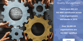 ISO 9001 Course – Implementing ISO 9001